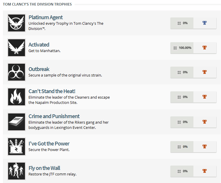 The Division Trophy List