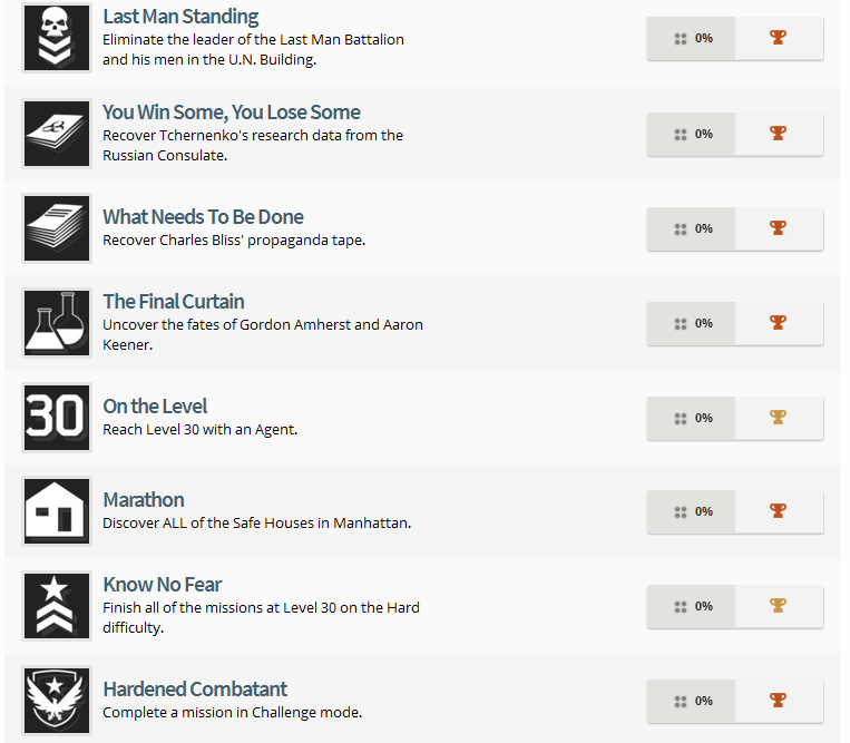 The Division Trophy List