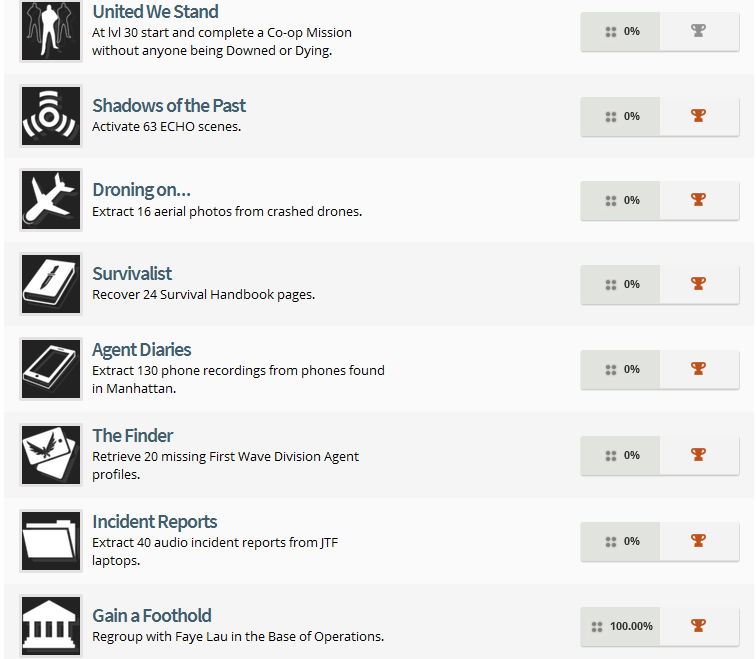 The Division Trophy List