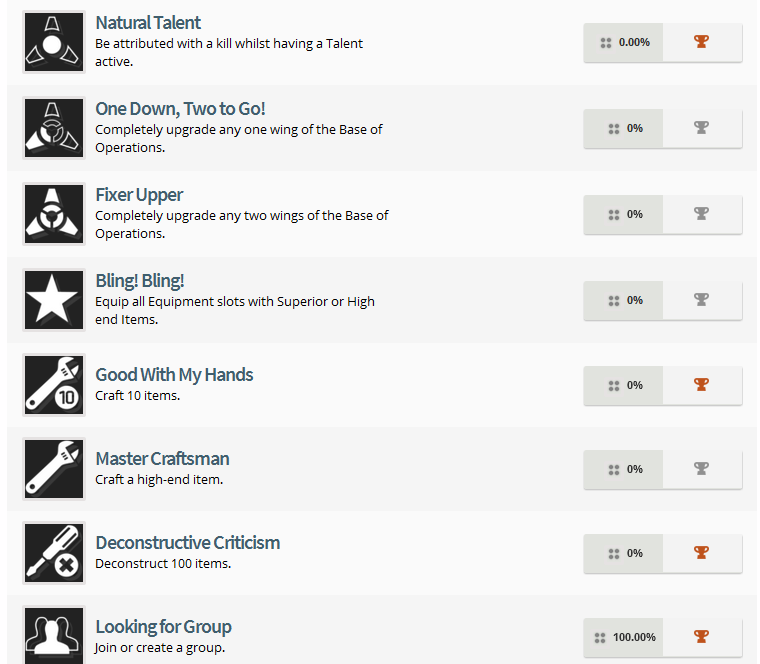 The Division Trophy List