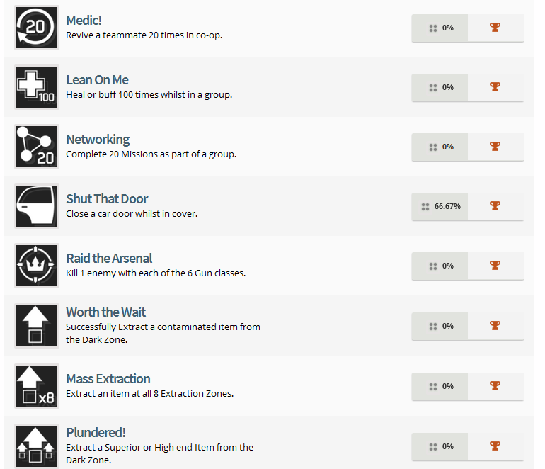 The Division Trophy List