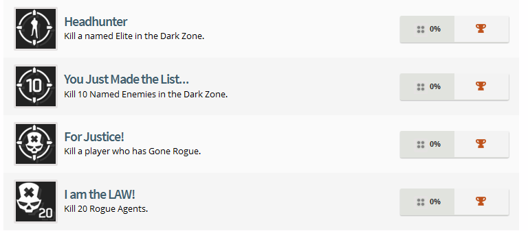The Division Trophy List