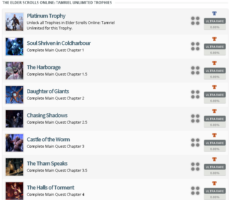 The Elder Scrolls Online: Tamriel Unlimited Trophy List