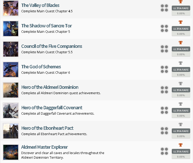 The Elder Scrolls Online: Tamriel Unlimited Trophy List