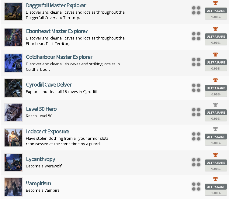 The Elder Scrolls Online: Tamriel Unlimited Trophy List
