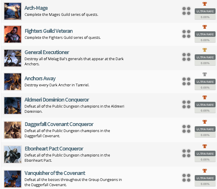 The Elder Scrolls Online: Tamriel Unlimited Trophy List