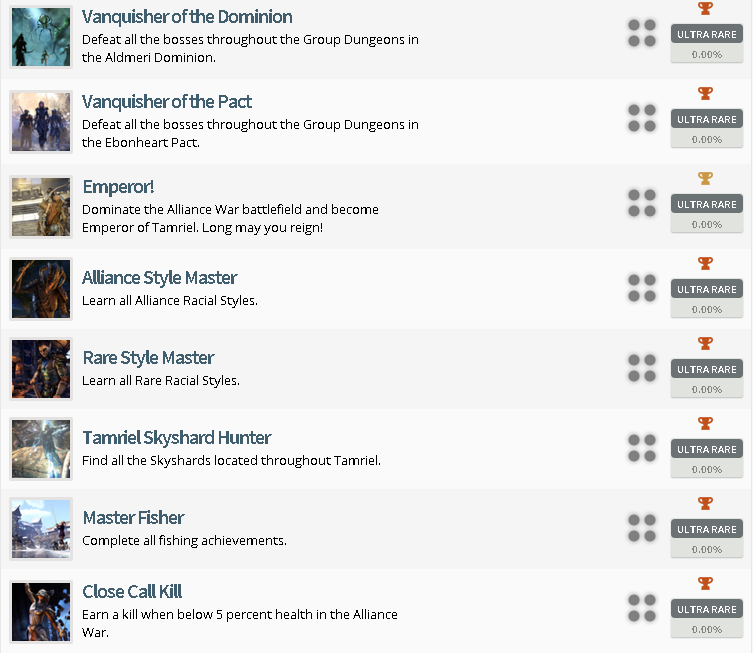 The Elder Scrolls Online: Tamriel Unlimited Trophy List