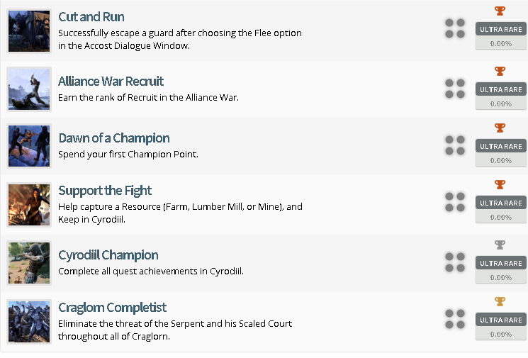 The Elder Scrolls Online: Tamriel Unlimited Trophy List