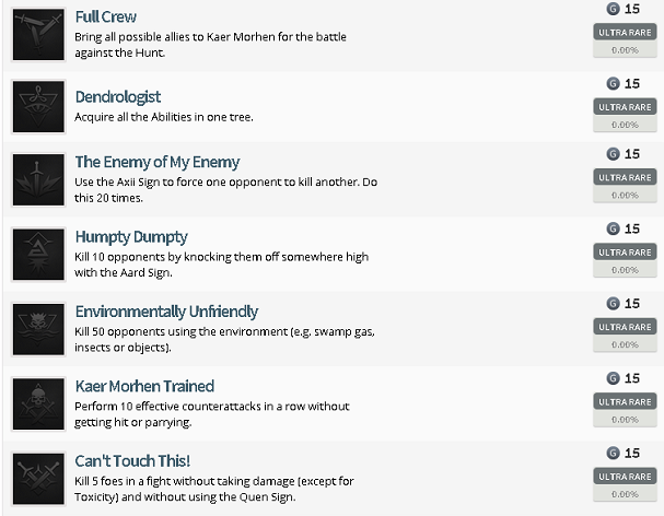 The Witcher 3 Wild Hunt - Full Crew Trophy / Achievement Guide