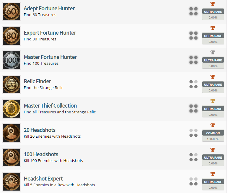 Uncharted: The Nathan Drake Collection Trophy List