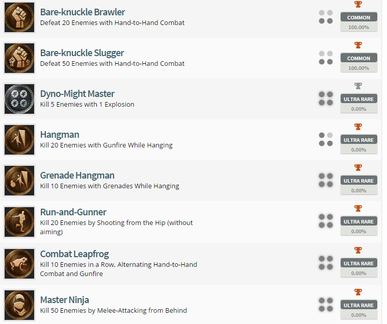 Uncharted: The Nathan Drake Collection Trophy List