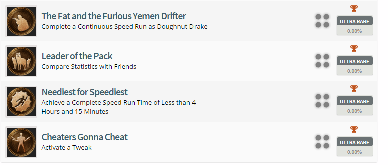 Uncharted: The Nathan Drake Collection Trophy List