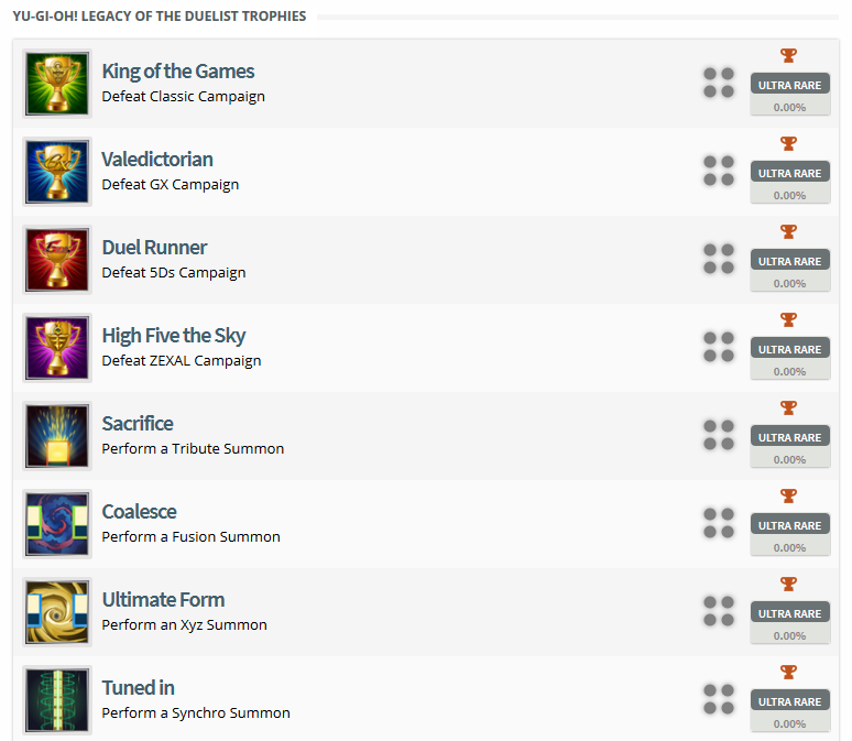 Yu-Gi-Oh! Legacy of the Duelist Trophy List
