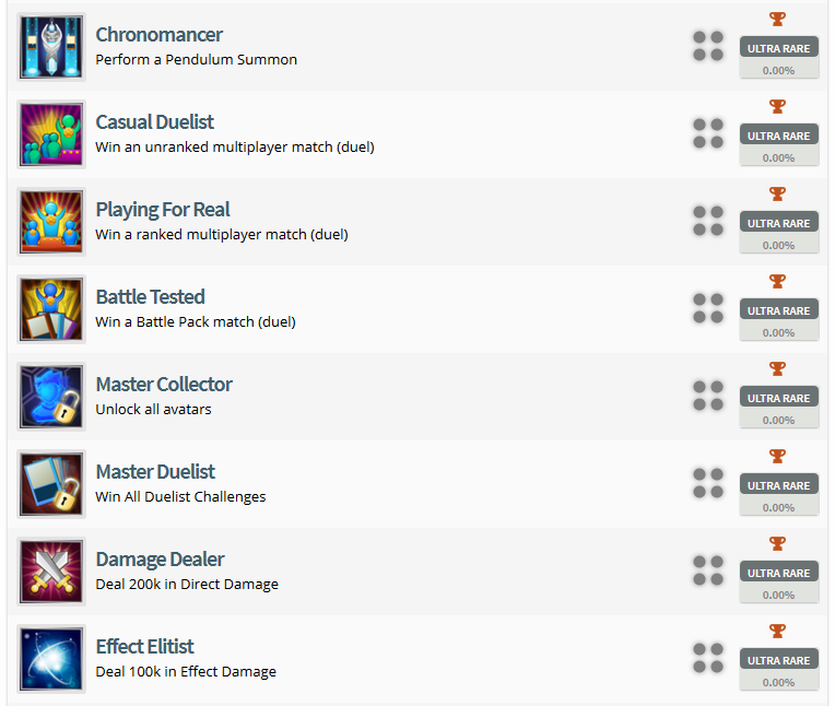 Yu-Gi-Oh! Legacy of the Duelist Trophy List